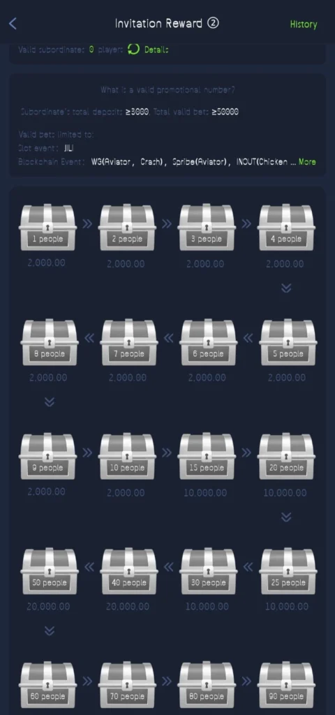 M666 commission box showing referral earnings and bonus system